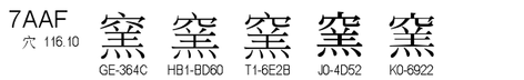 U+7AAF